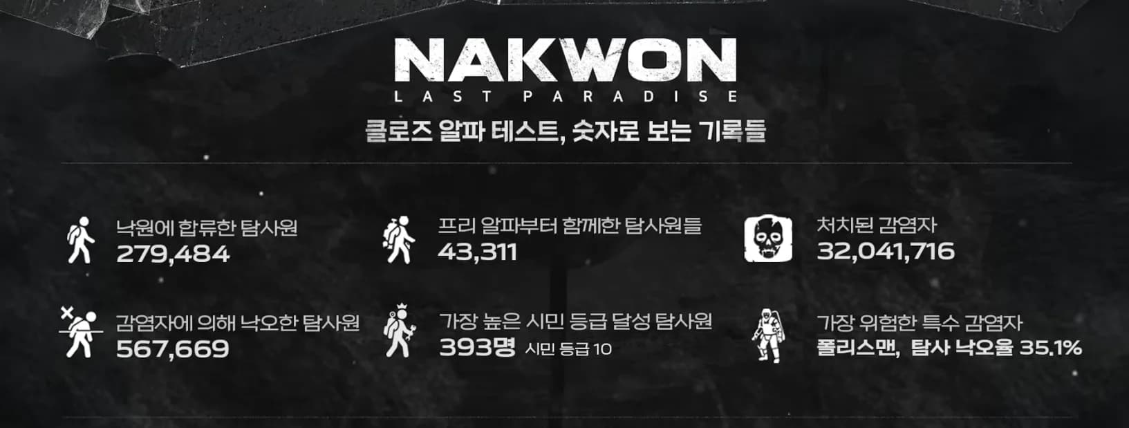 낙원 클로즈 알파 인포그래픽 요약 상편