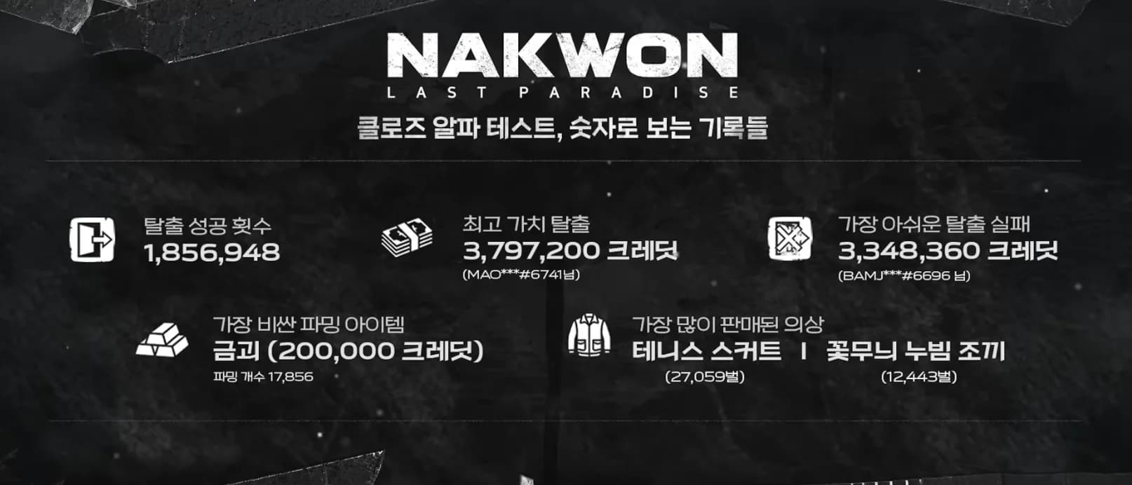 낙원 클로즈 알파 인포그래픽 요약 하편