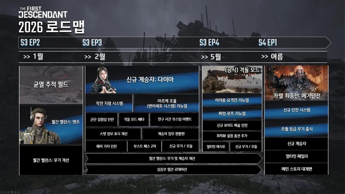 퍼스트 디센던트 2026 상반기 로드맵